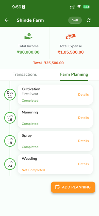 Farm planning timeline with cultivation, manuring, spray and weeding tasks